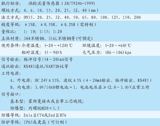 FTP-1012 液体涡轮流量计 变送器参数