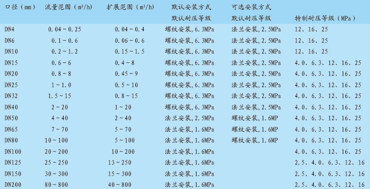涡轮流量计订购指南