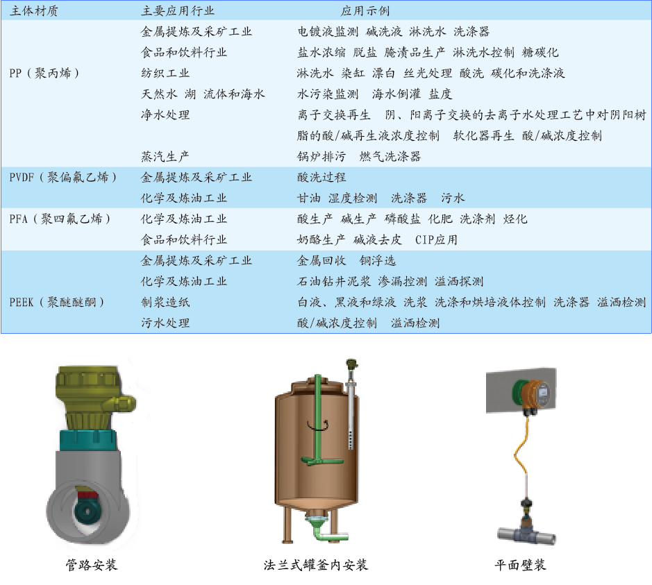 CIT-8920材质选择 CIT-8920材质选择