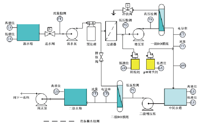 ROC-3200界面 ROC-3200界面
