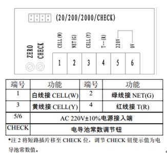 3320V（CM-230）面板接线图