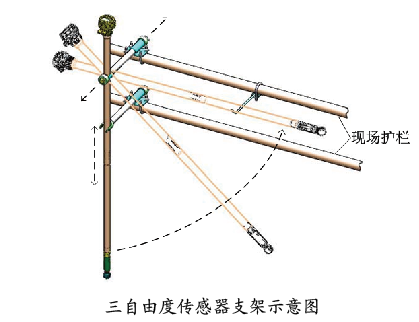 环保传感器支架