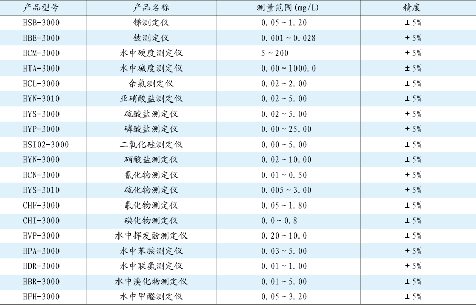 无机化合物测定仪