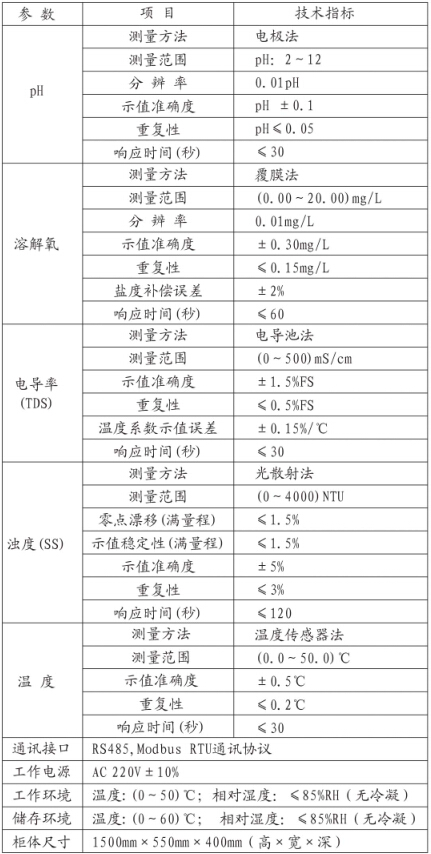 污水处理自动控制系统