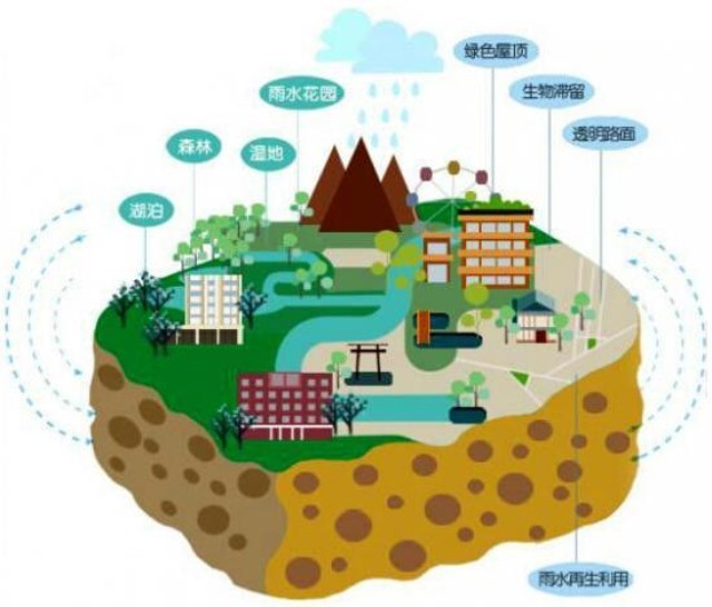 海绵城市
