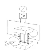 电磁流量计原理