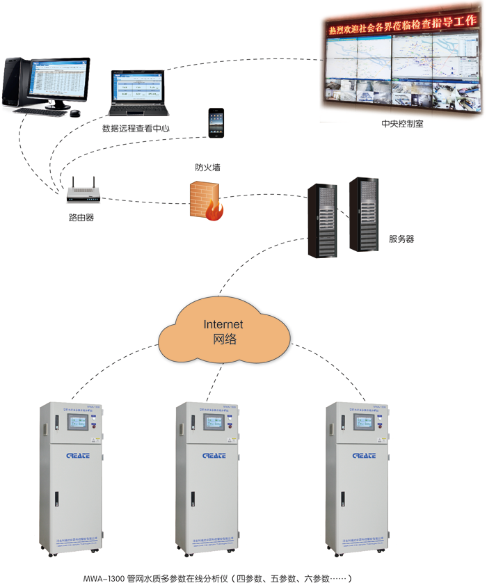 管网水质监测平台