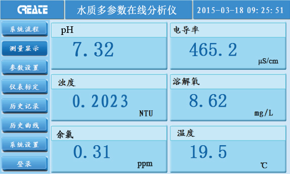 多参数常规5参数水质检测系统界面