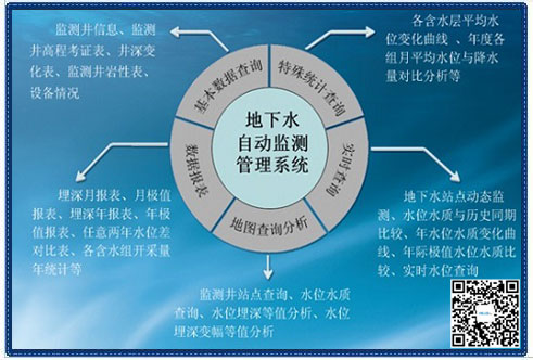 地下水质监测点