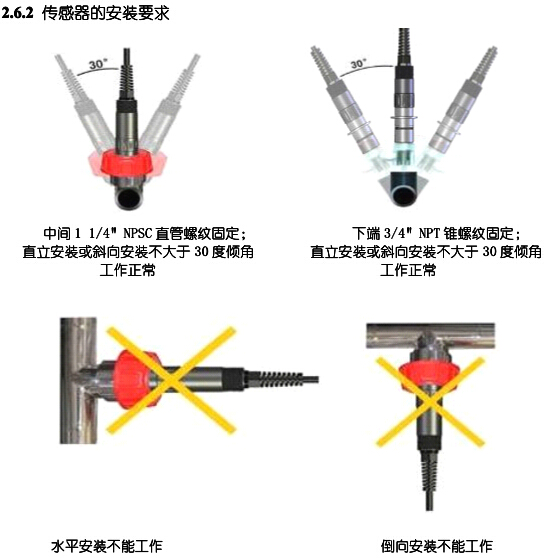 PH电极流通式安装