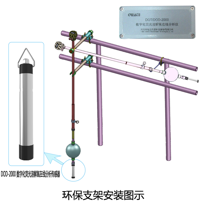 荧光溶解氧传感器DOD2000