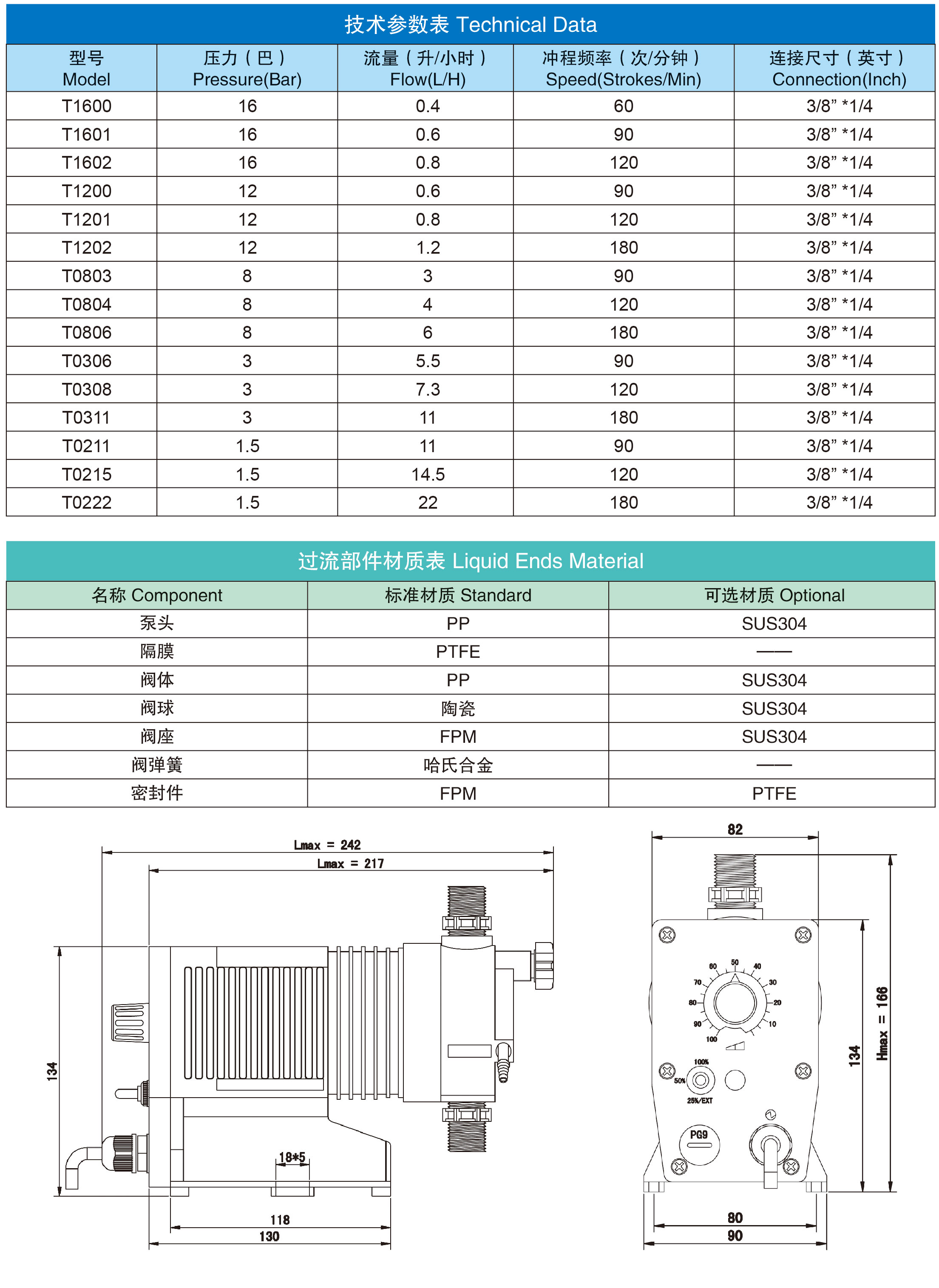 科瑞达计量泵选型