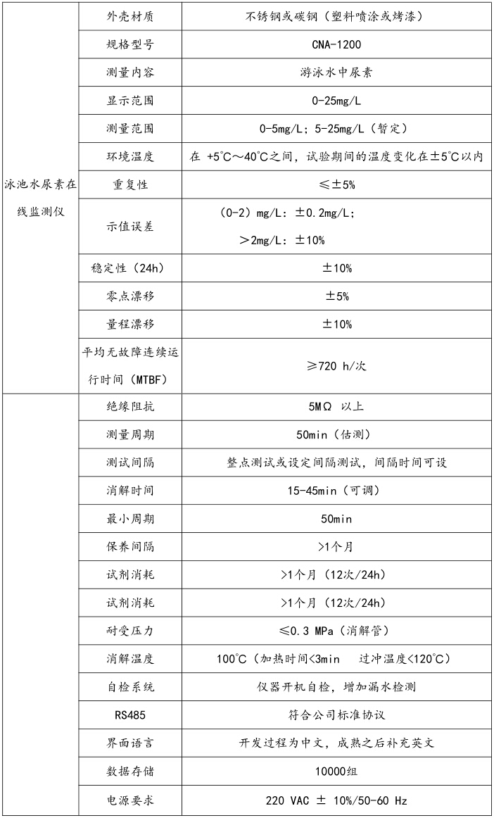 泳池水尿素在线分析仪参数