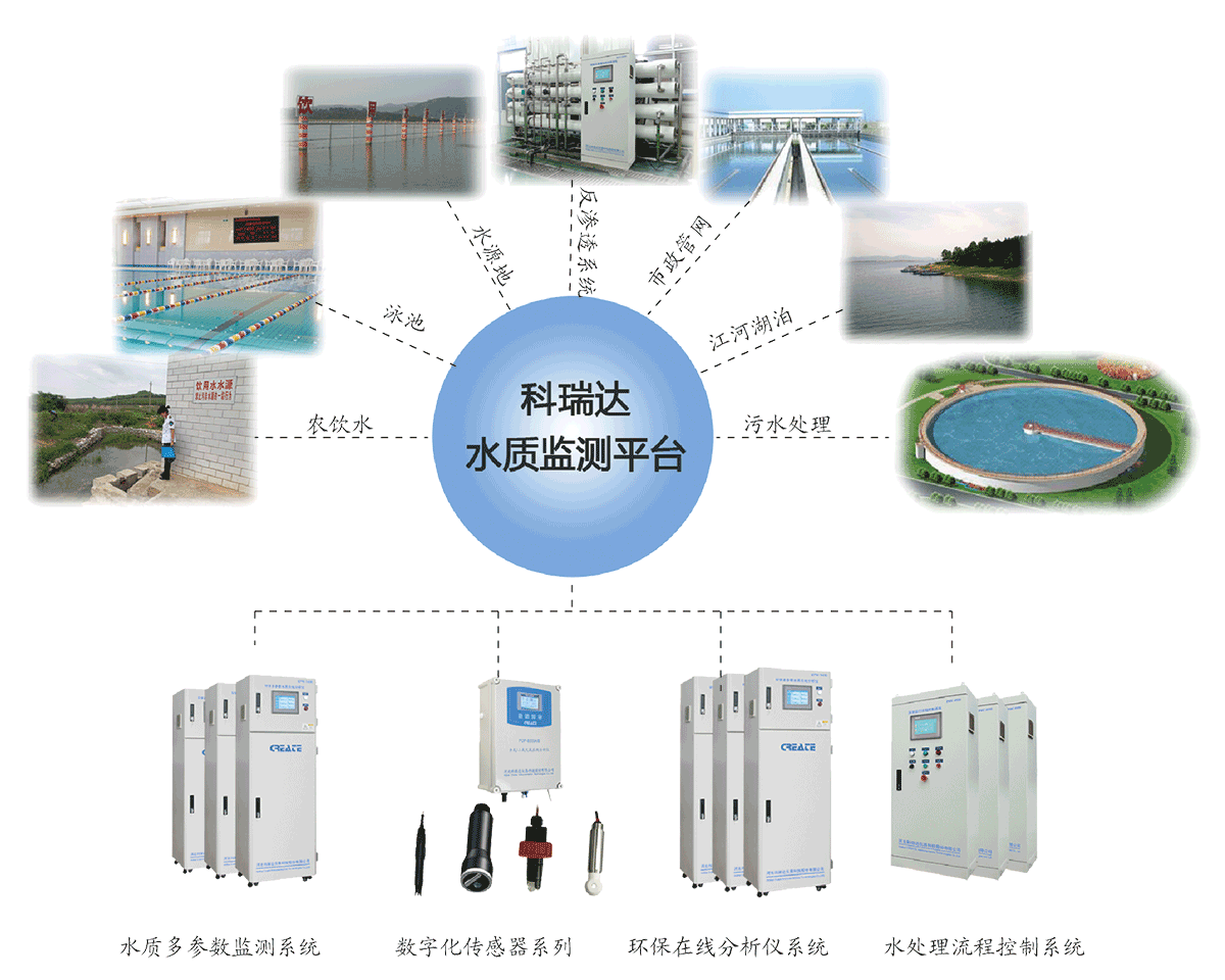 科瑞达水质监测仪器