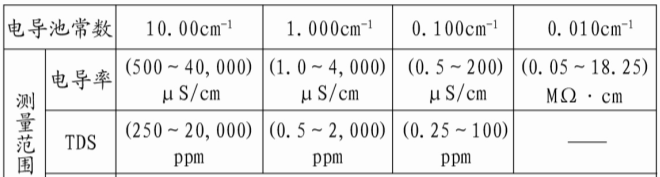 电导率仪量程