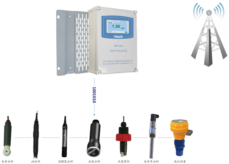 MFC-2300多功能控制器