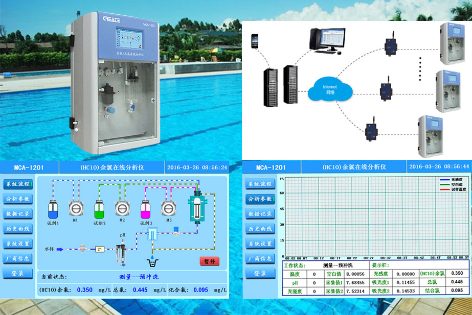 MCA-1200DPD余氯分析仪