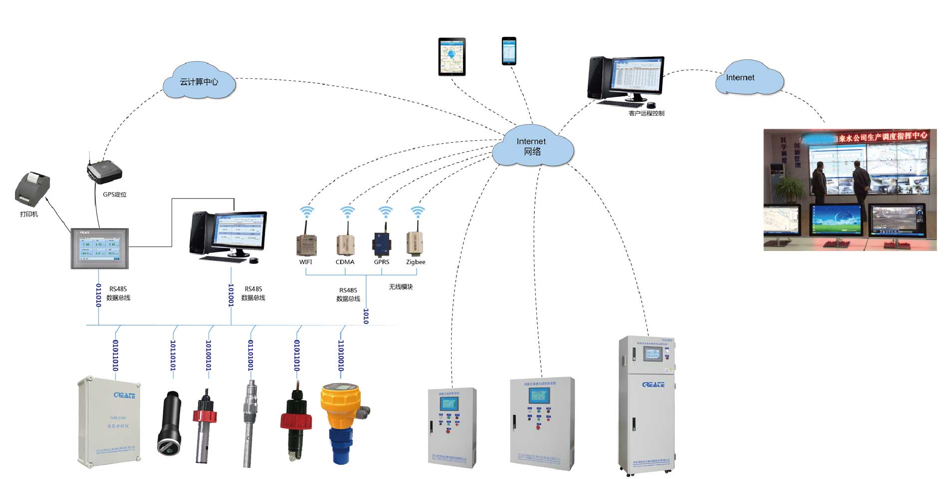 科瑞达二次供水水质检测系统