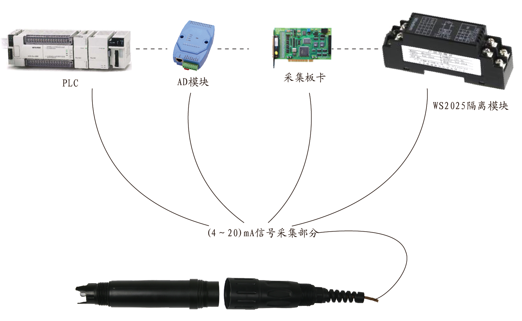pHT/ORPT-2000 pHT/ORPT-2000