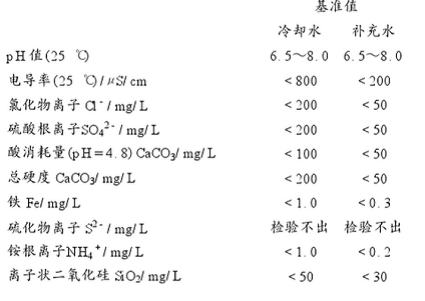 空调冷却水水质要求