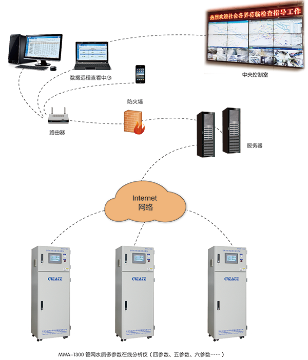 科瑞达水质监测平台