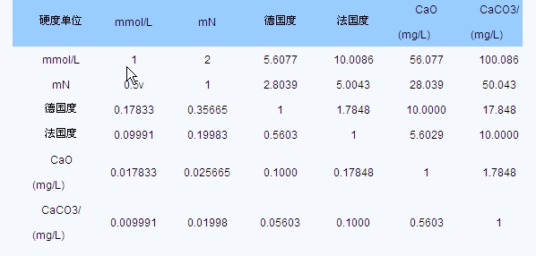 硬度表示方法 硬度表示方法