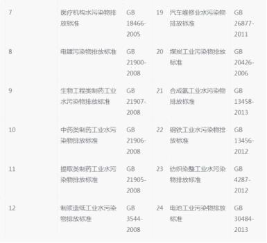 污水的排放标准