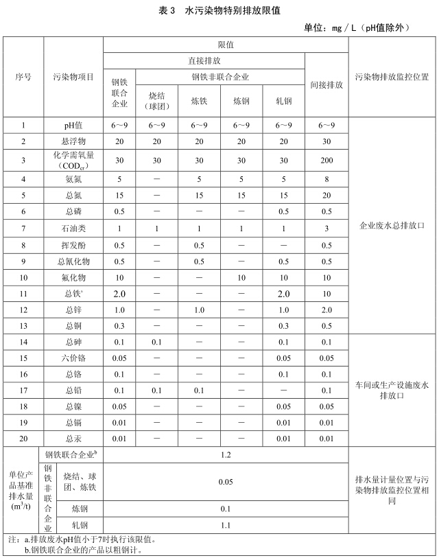 钢铁工业水污染物排放标准表3