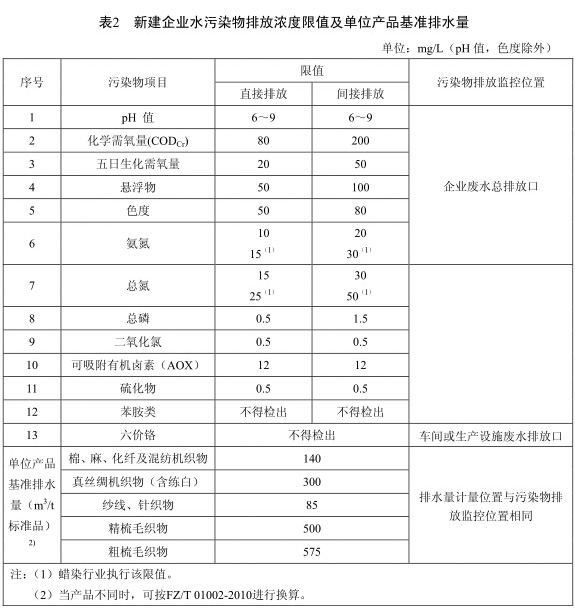 纺织染整工业水污染物排放标准