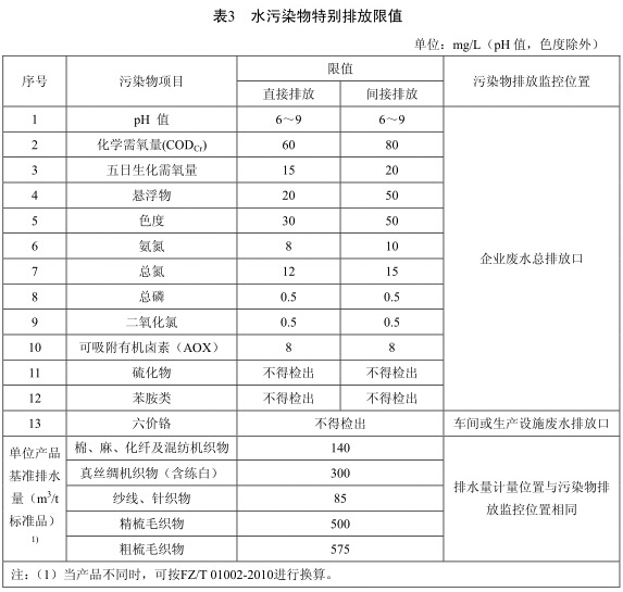 纺织染整工业水污染物排放标准