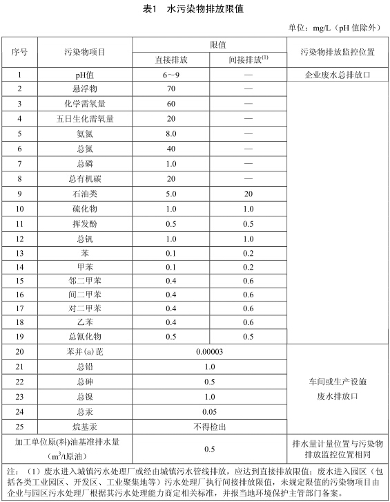 石油炼制工业污染物排放标准 石油炼制工业污染物排放标准
