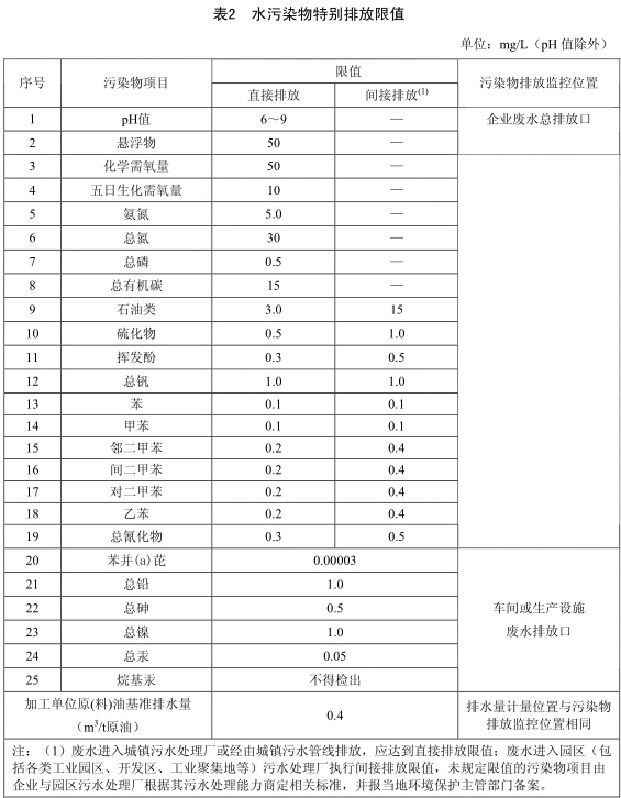 石油炼制工业污染物排放标准 石油炼制工业污染物排放标准