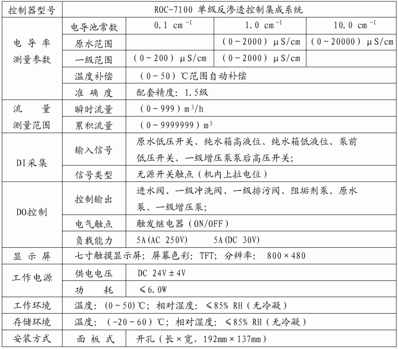 ROC-7100参数 ROC-7100参数