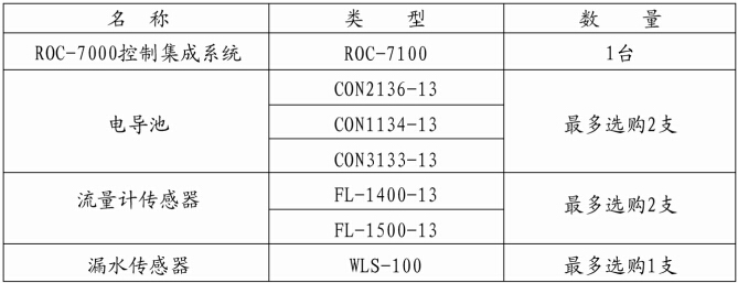 ROC-7100订购指南 ROC-7100订购指南