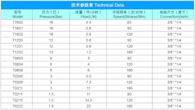 计量泵选型参数