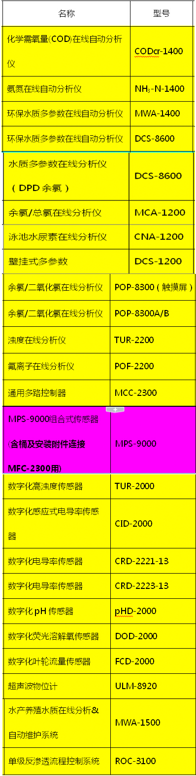 成都环博展展品