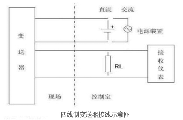 四线制变送器接线示意图