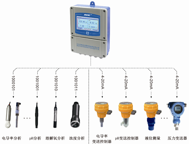 MFC-1202 多参数在线控制器