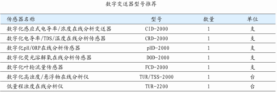 MFC-1202 多参数在线控制器