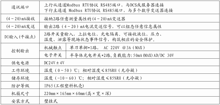 MFC-1202 多参数在线控制器
