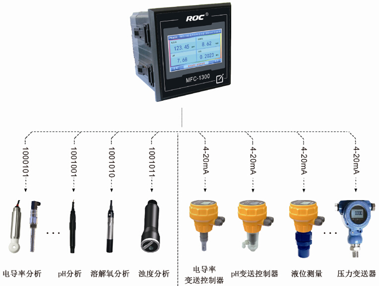 MFC-1382 多参数在线控制器