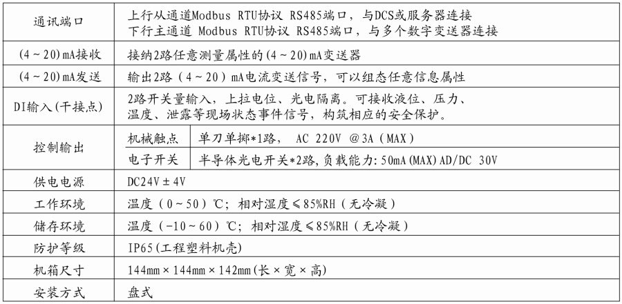 MFC-1382 多参数在线控制器