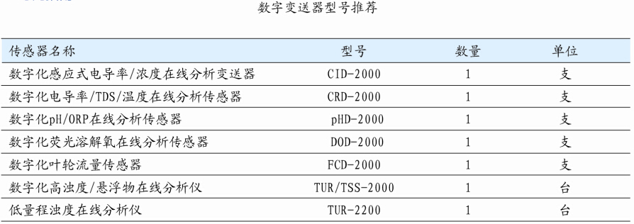 MFC-1382 多参数在线控制器