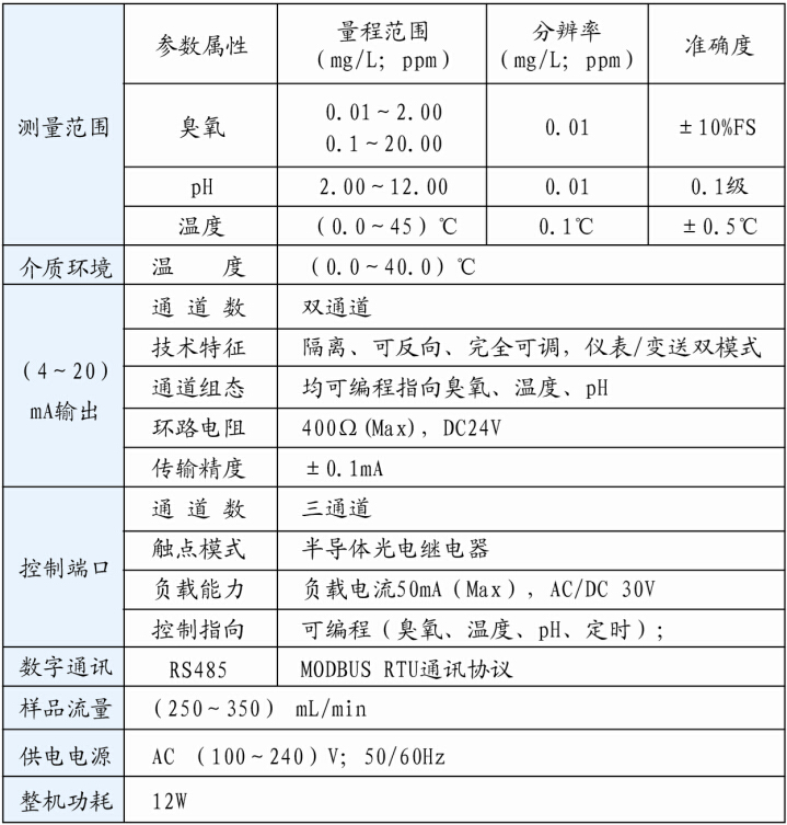 POZ-8300臭氧在线分析仪