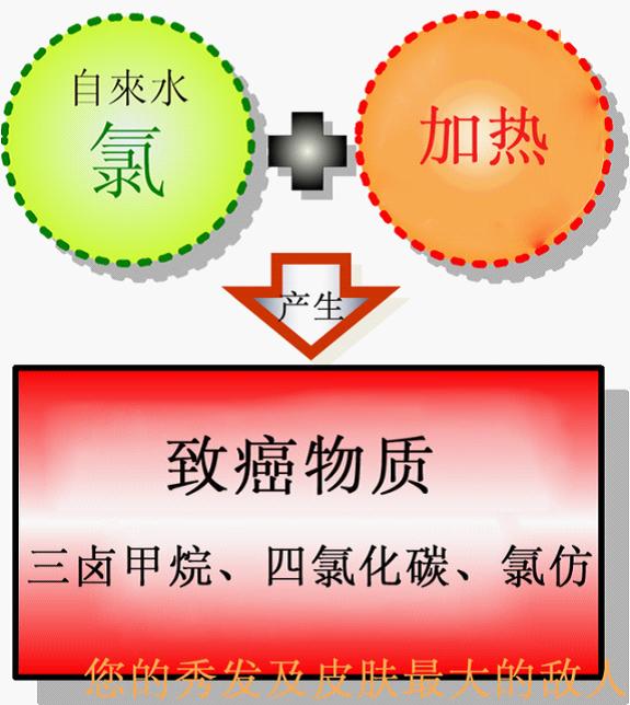 余氯的危害