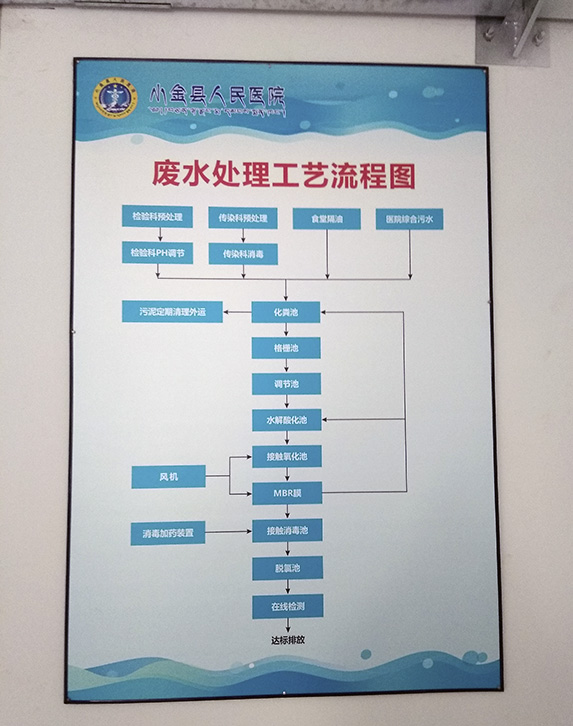 小金县人民医院
