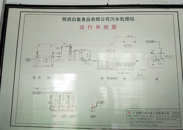 陕西白象食品有限公司