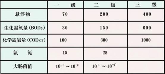 垃圾填埋场污染物控制标准介绍