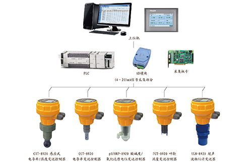 科瑞达8920变送器