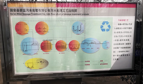固安县碧蓝污水处理有限公司